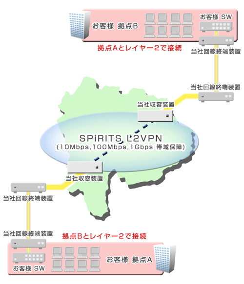 L2VPNイメージ図