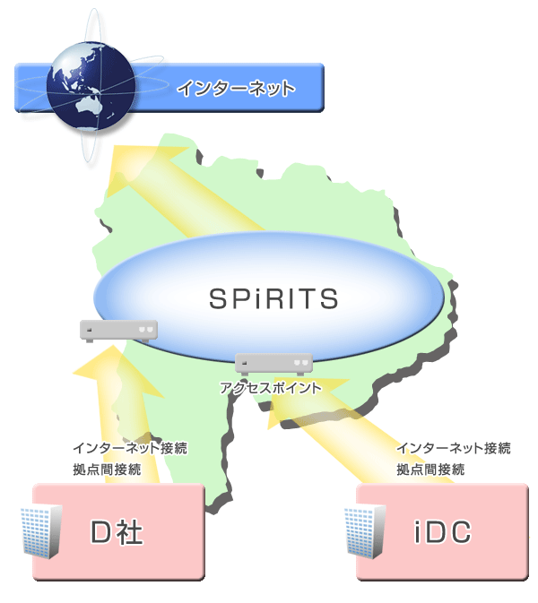 導入イメージ図