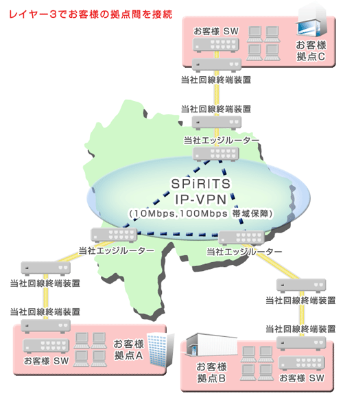IP-VPNイメージ図 