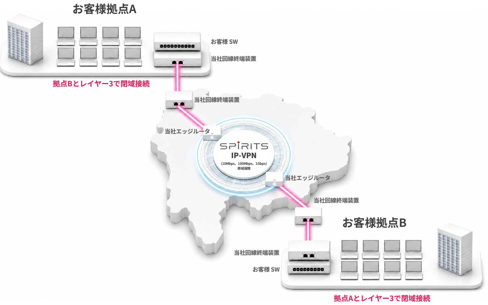 IP-VPNイメージ図 