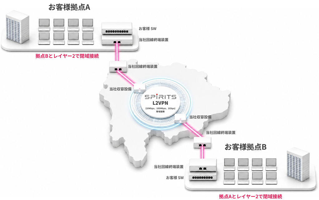 L2VPNイメージ図