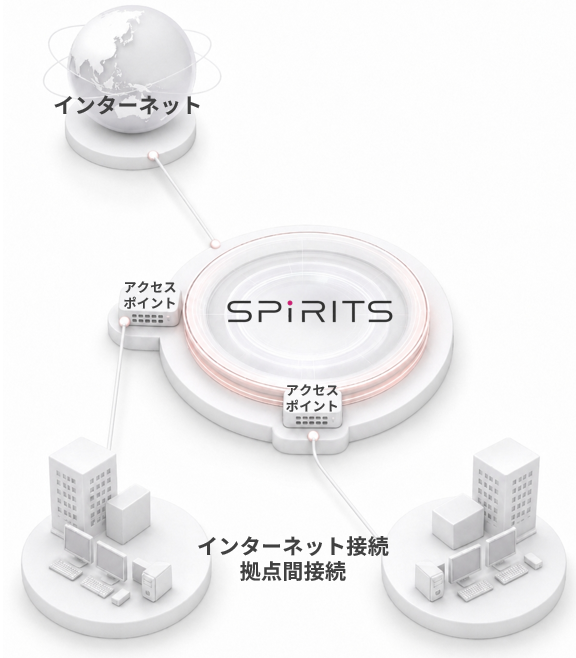 導入イメージ図