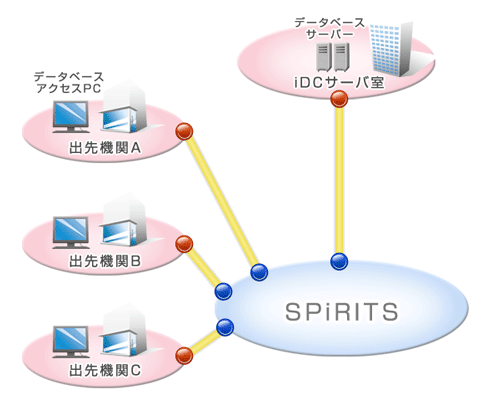 導入イメージ図