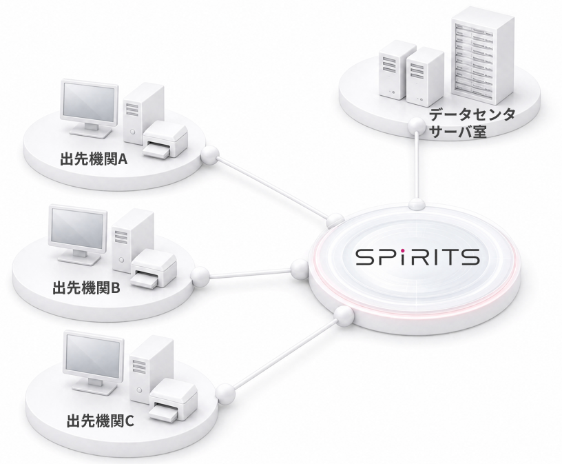 導入イメージ図