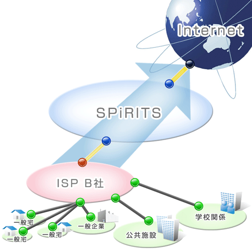 導入イメージ図